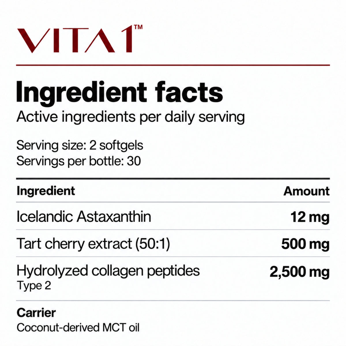 Ingredient facts: Icelandic Astaxanthin 12mg; tart cherry extract 500mg; hydrolyzed collagen peptides Type 2 2500mg; MCT oil carrier.